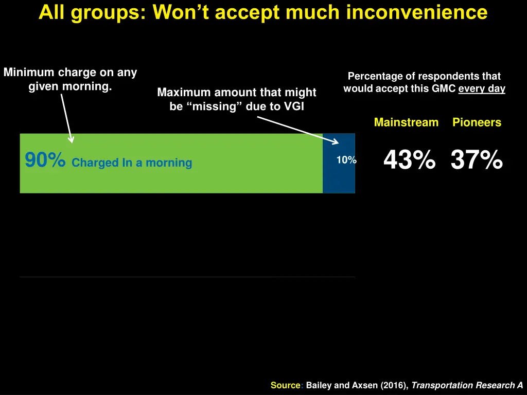 all groups won t accept much inconvenience