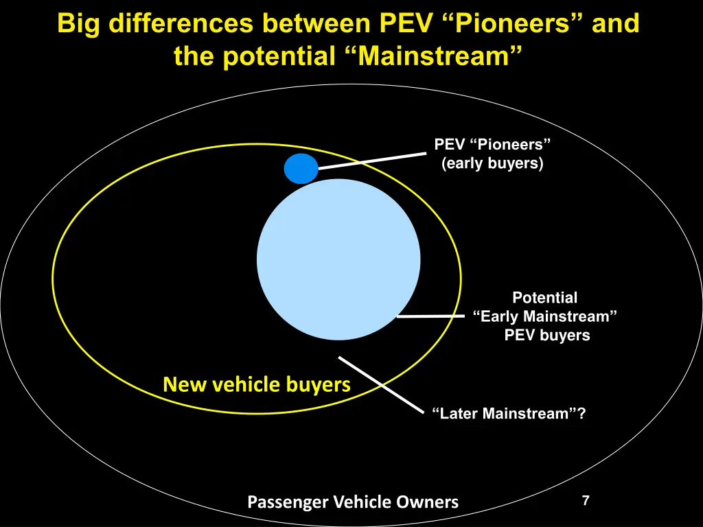 big differences between pev pioneers