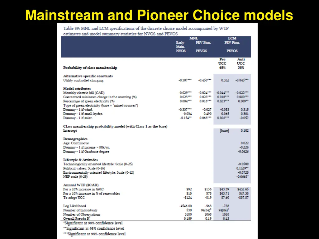 mainstream and pioneer choice models