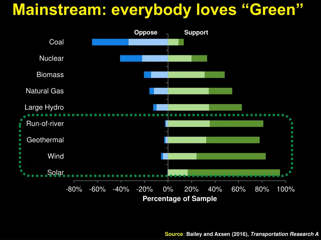 mainstream everybody loves green