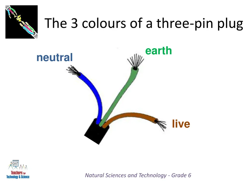 the 3 colours of a three pin plug