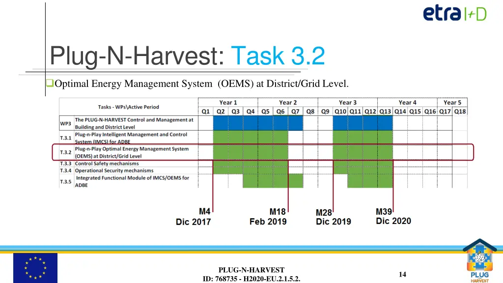 plug n harvest task 3 2 1