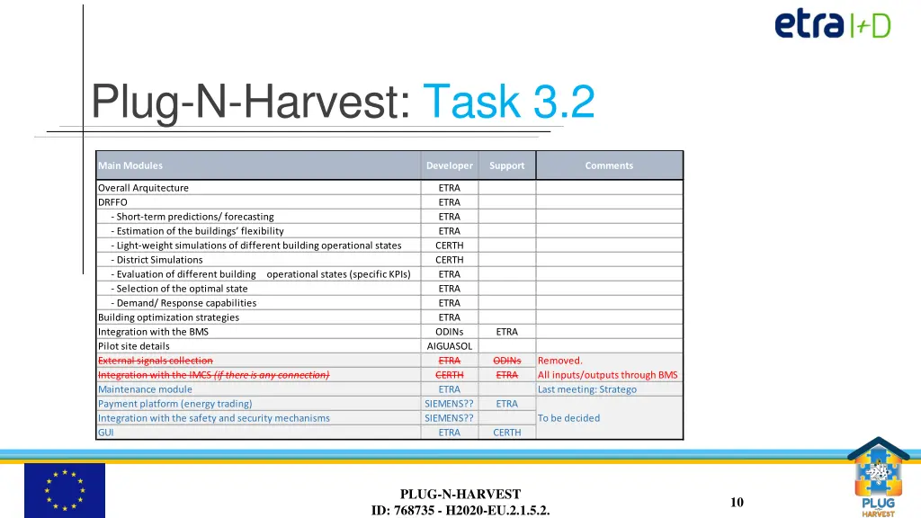 plug n harvest task 3 2 2