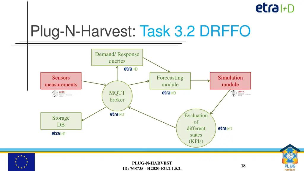 plug n harvest task 3 2 drffo 1