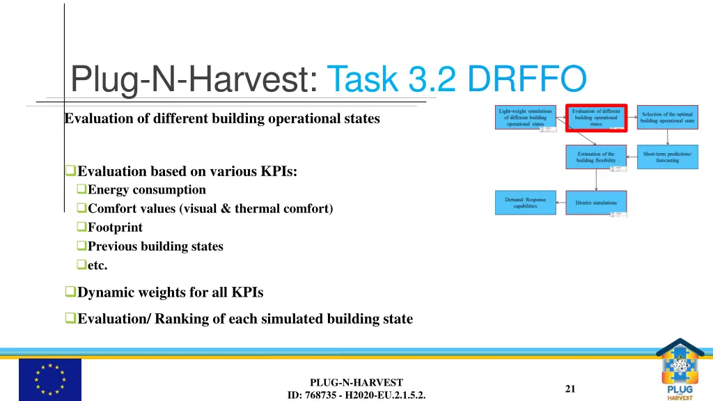 plug n harvest task 3 2 drffo 4