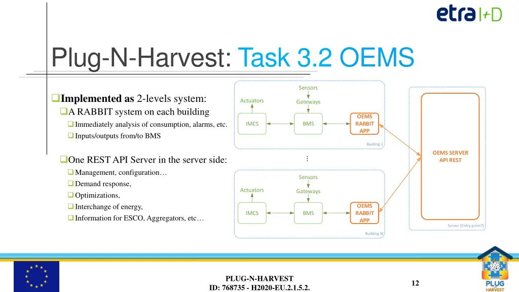 plug n harvest task 3 2 oems 1