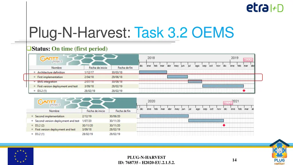 plug n harvest task 3 2 oems 3