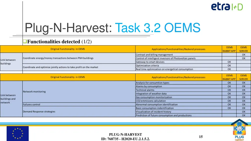 plug n harvest task 3 2 oems 4