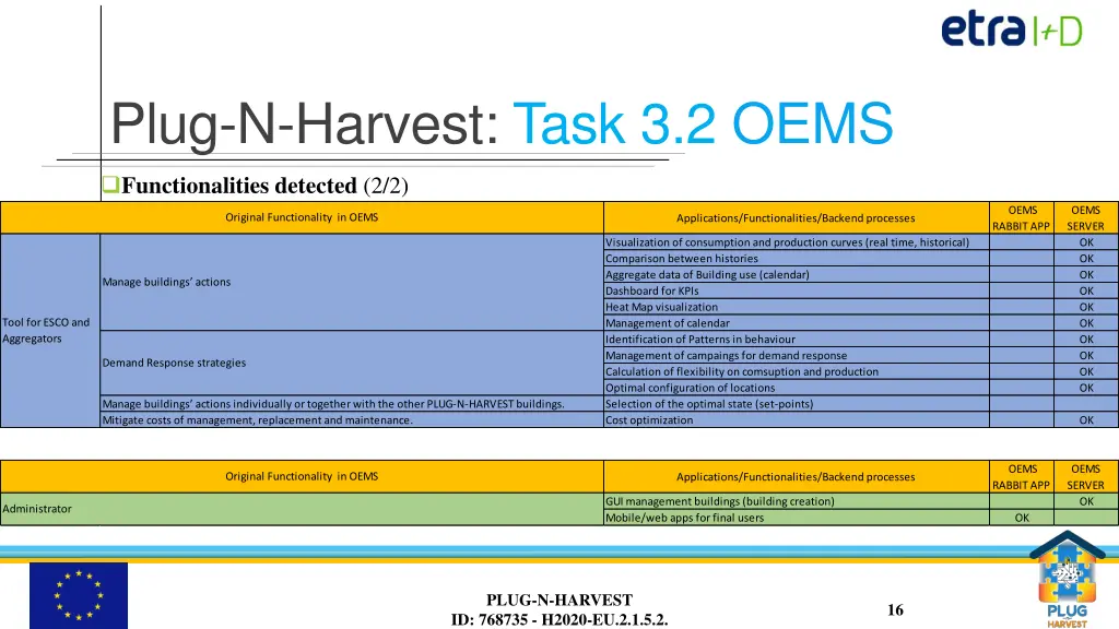 plug n harvest task 3 2 oems 5