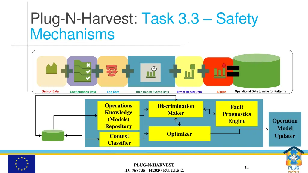 plug n harvest task 3 3 safety mechanisms 1