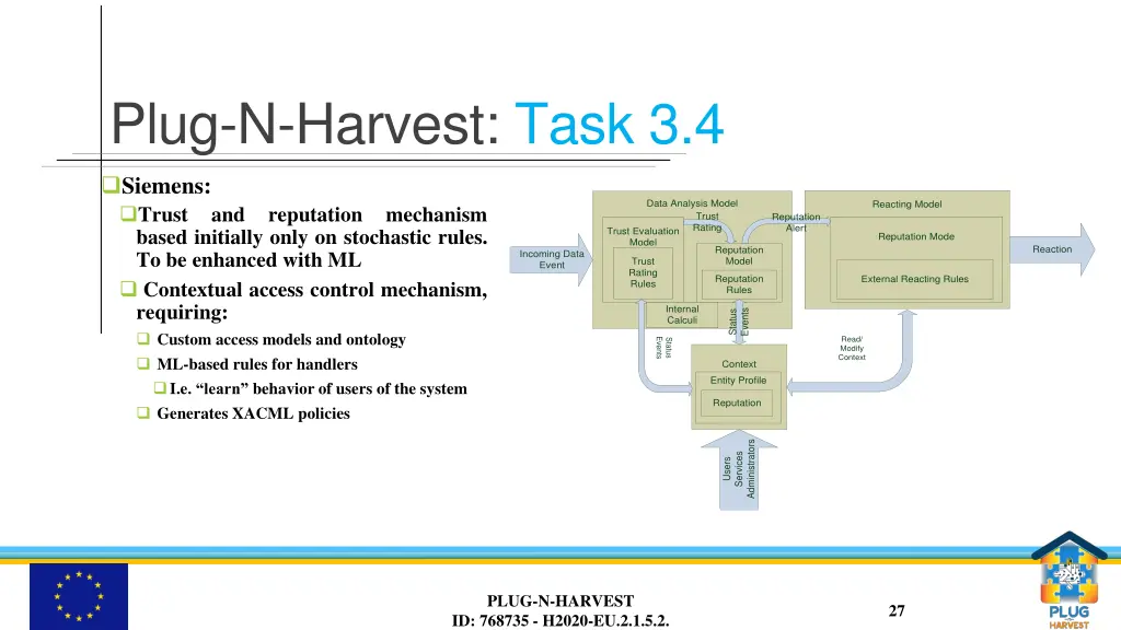 plug n harvest task 3 4 1