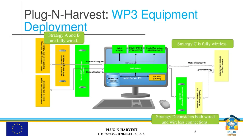 plug n harvest wp3 equipment deployment strategy