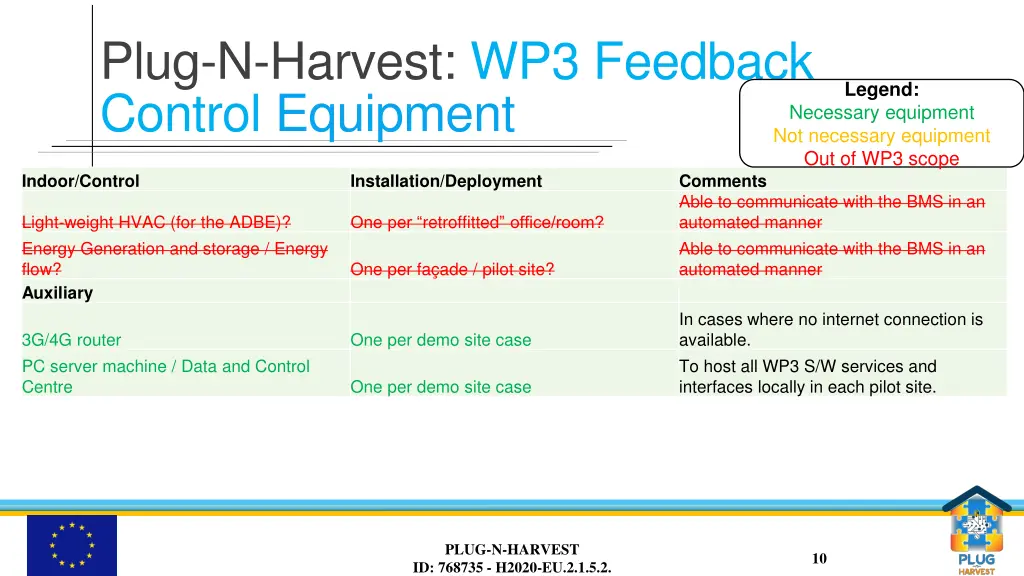 plug n harvest wp3 feedback control equipment 2