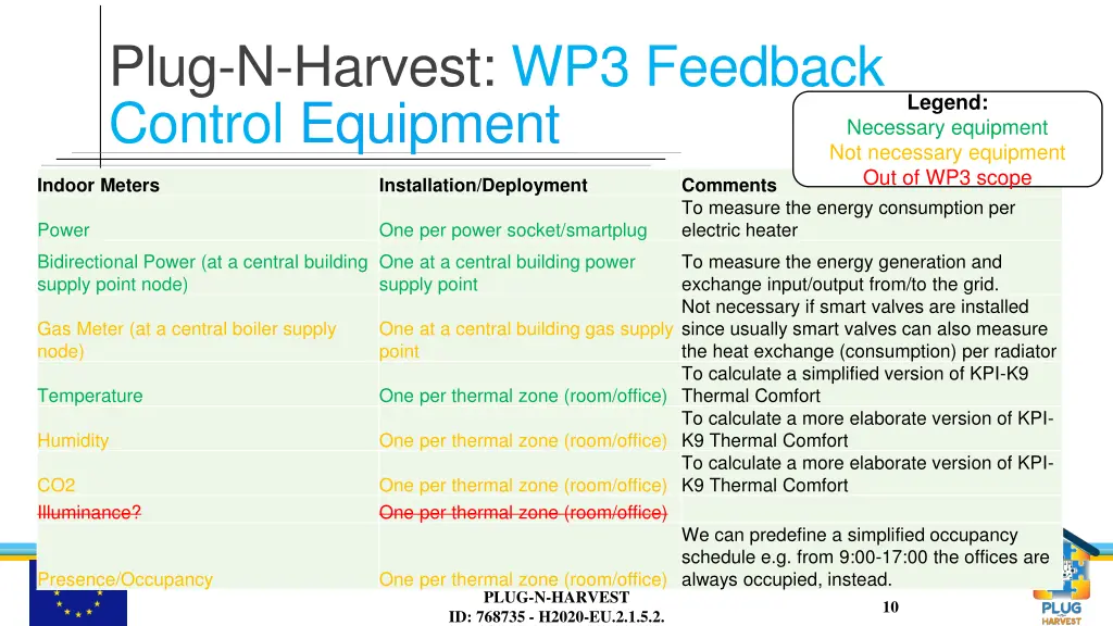 plug n harvest wp3 feedback control equipment