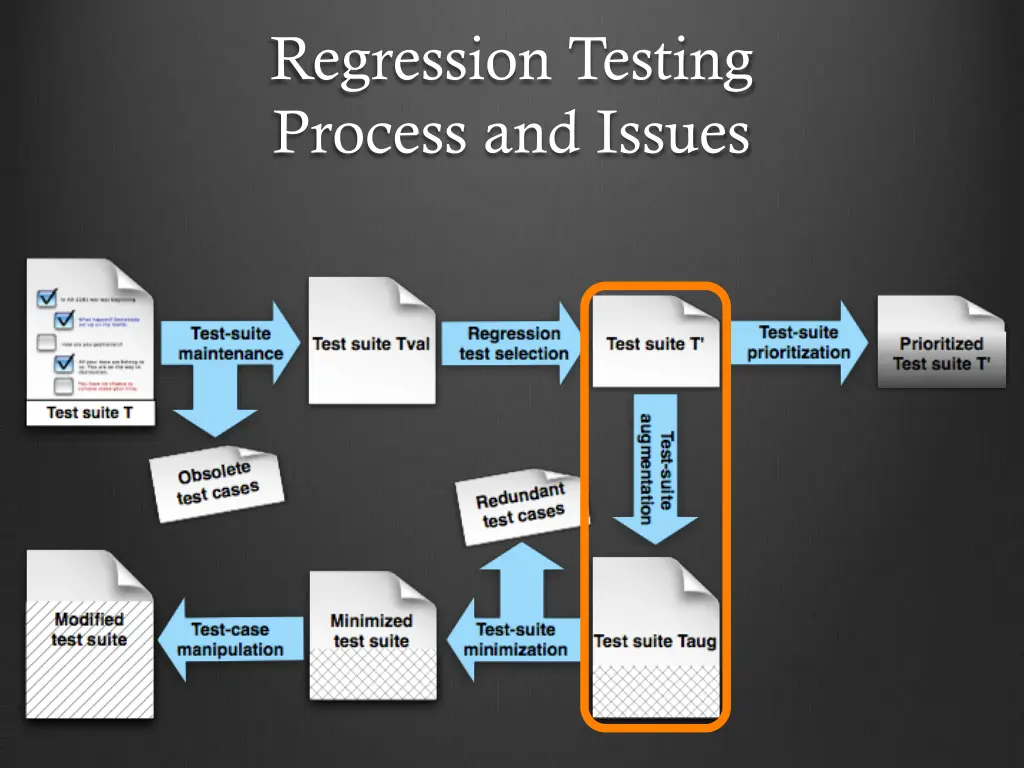 regression testing process and issues 1