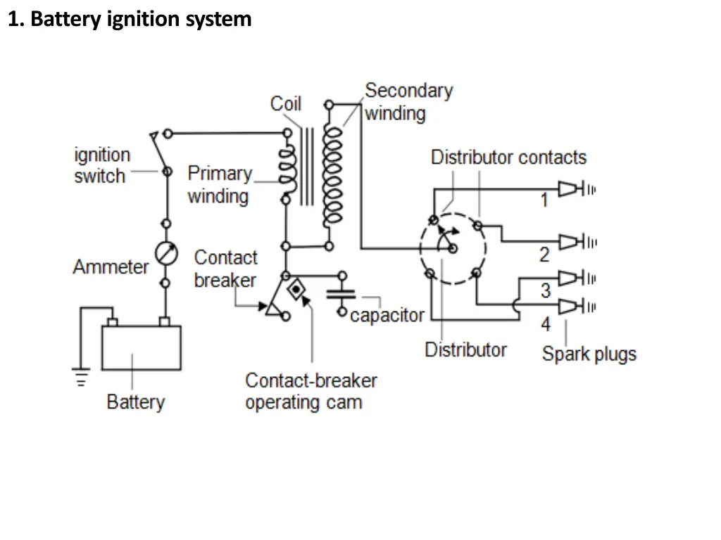 1 battery ignition system