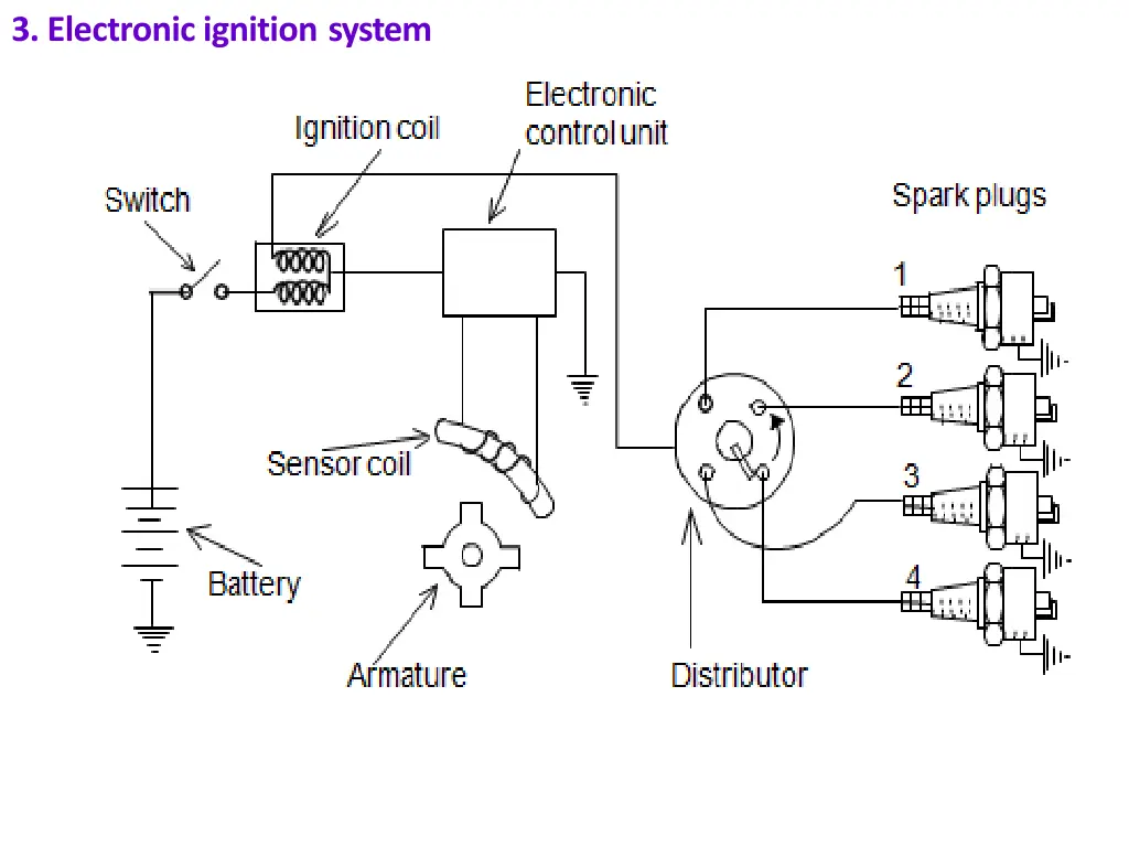 3 electronic ignition system