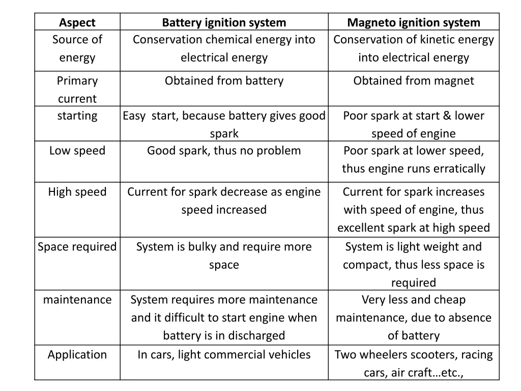 aspect source of energy