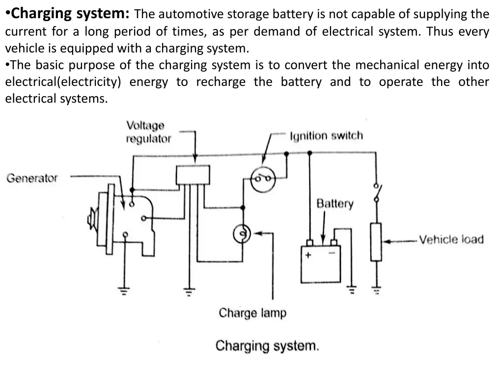 charging system the automotive storage battery