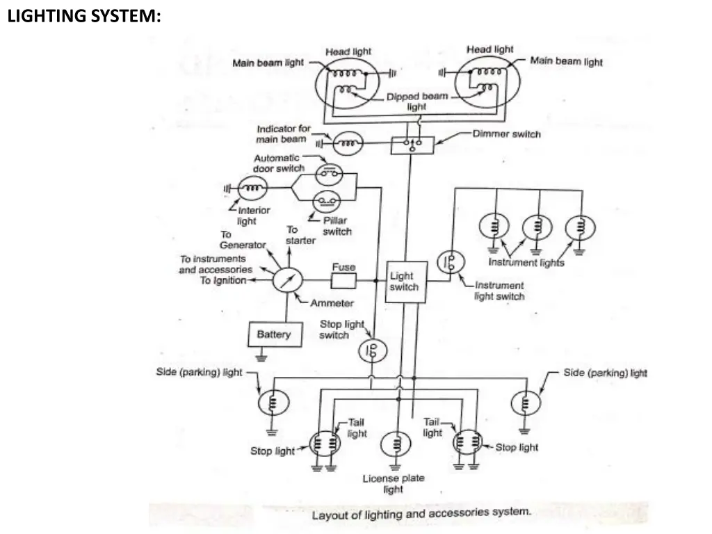 lighting system