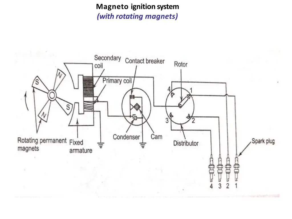 magneto ignition system with rotating magnets