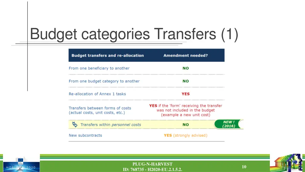 budget categories transfers 1