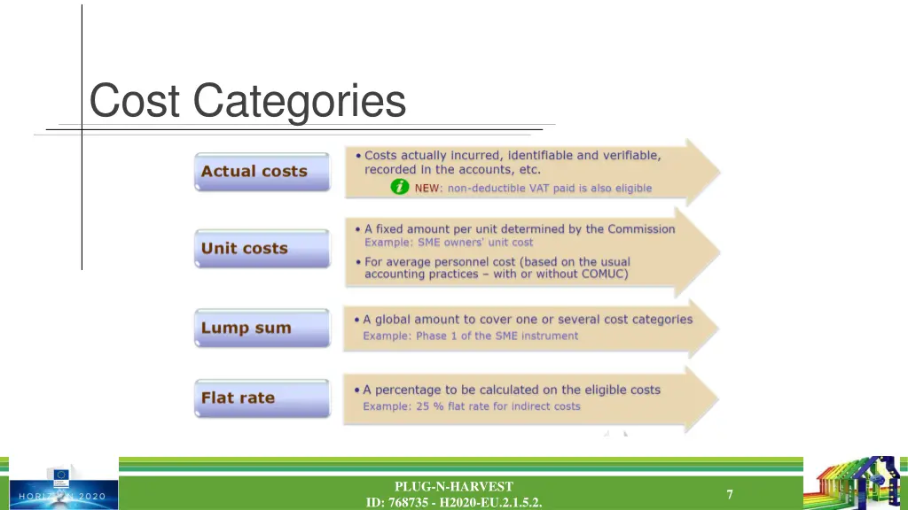 cost categories