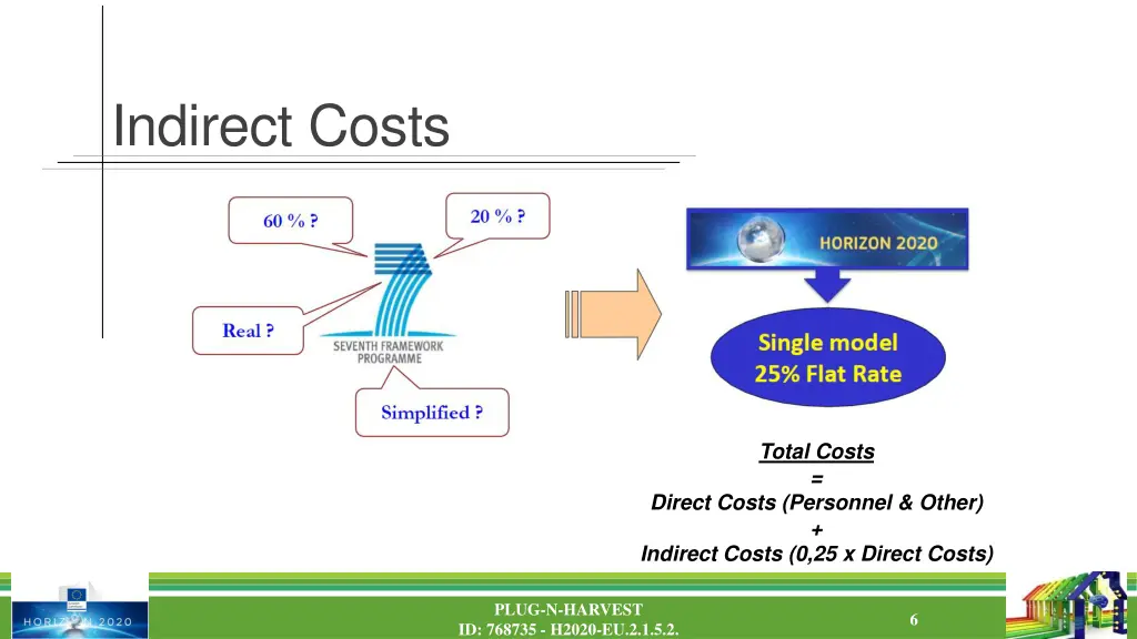 indirect costs