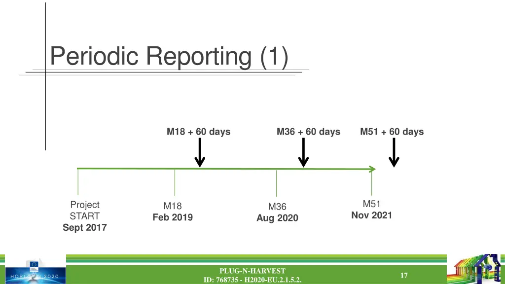 periodic reporting 1