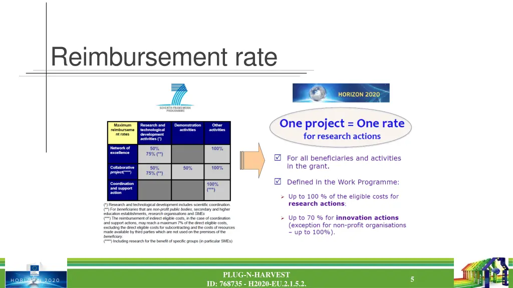 reimbursement rate