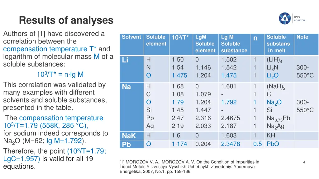 results of analyses authors of 1 have discovered