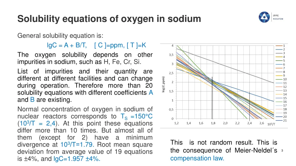 solubility equations of oxygen in sodium