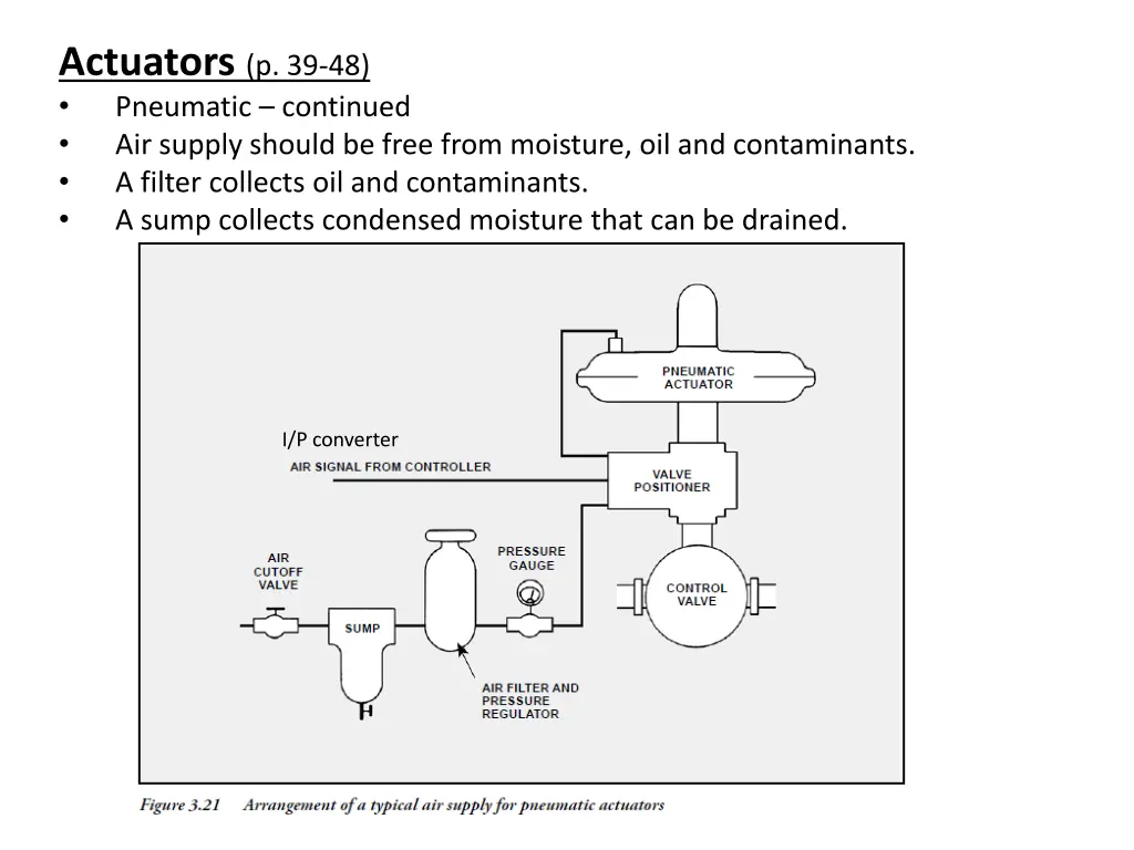 actuators p 39 48 pneumatic continued air supply