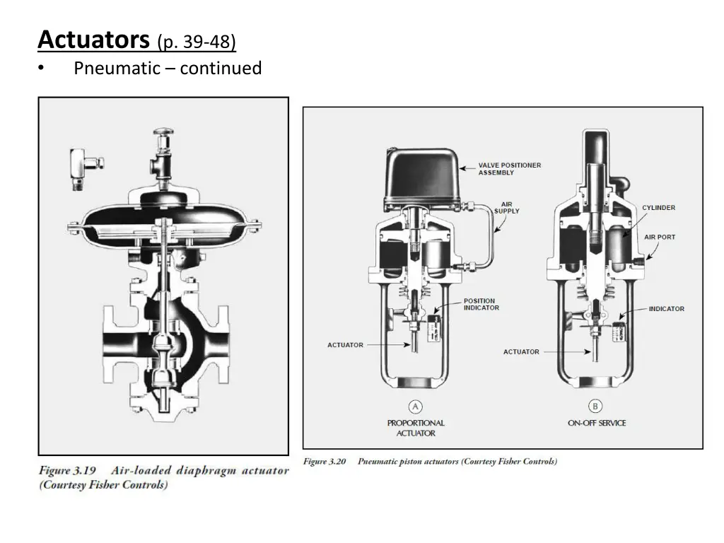 actuators p 39 48 pneumatic continued