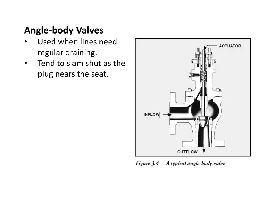 angle body valves used when lines need regular