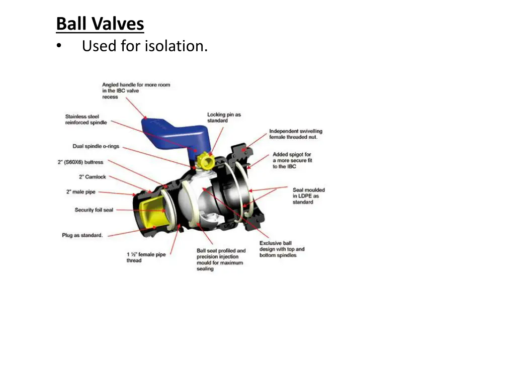 ball valves used for isolation