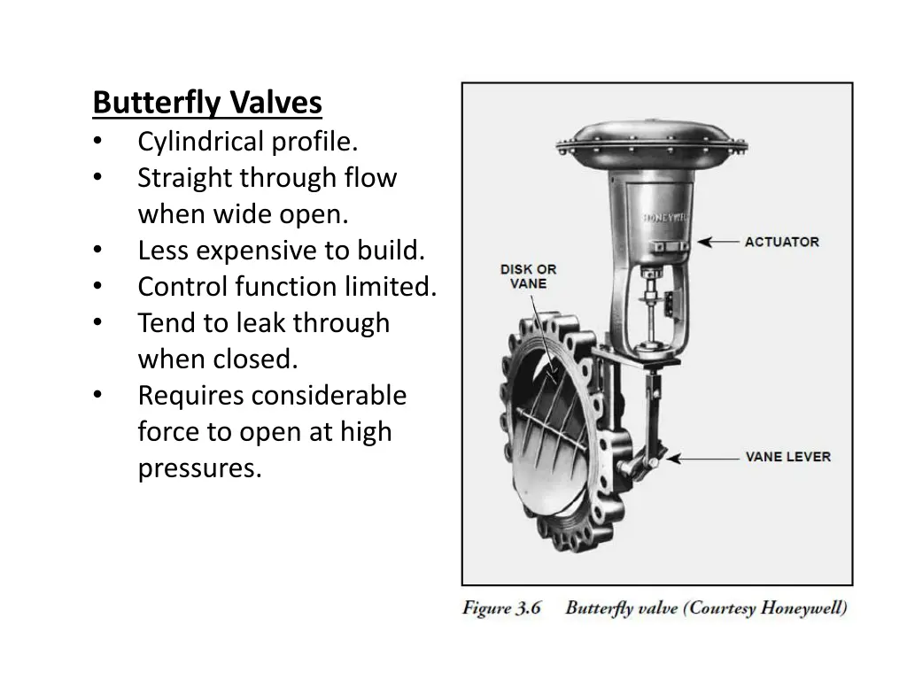 butterfly valves cylindrical profile straight