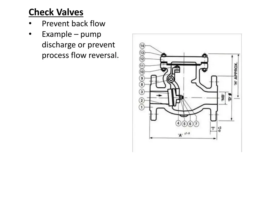 check valves prevent back flow example pump