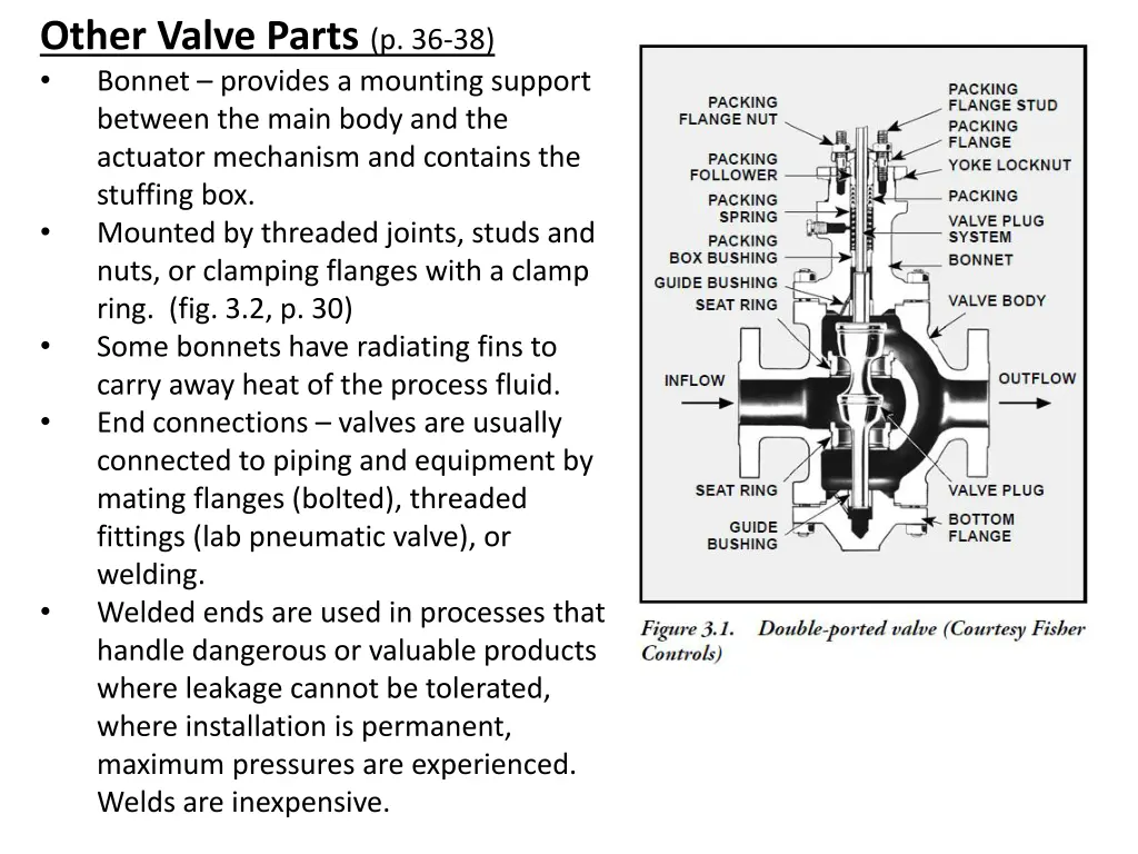 other valve parts p 36 38 bonnet provides