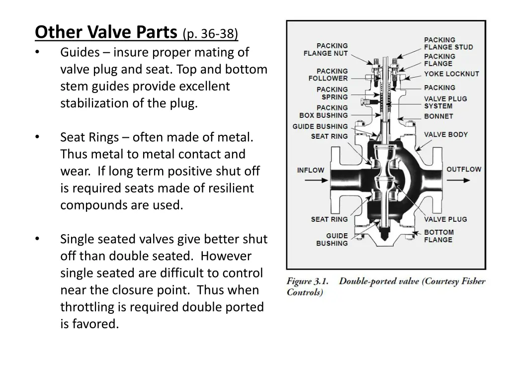 other valve parts p 36 38 guides insure proper