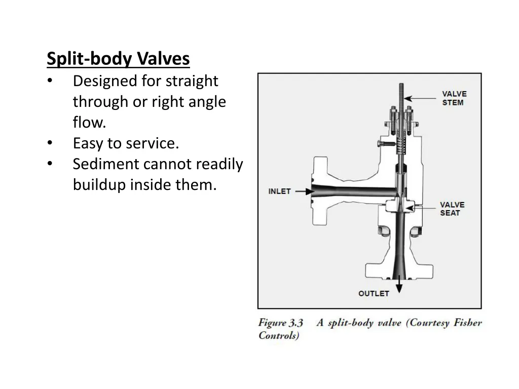 split body valves designed for straight through