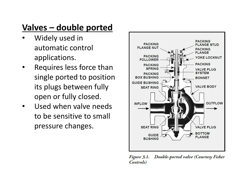 valves double ported widely used in automatic