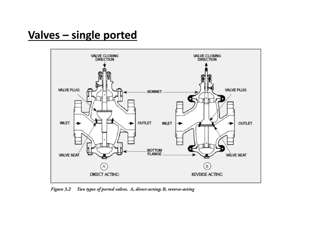 valves single ported