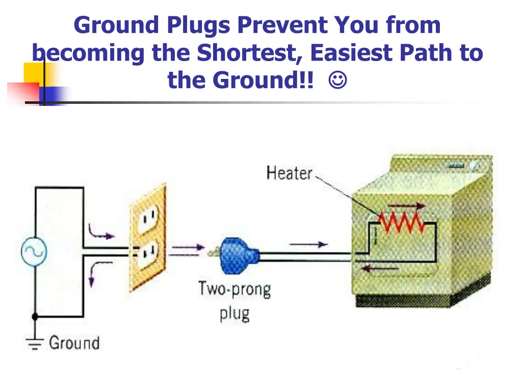 ground plugs prevent you from becoming