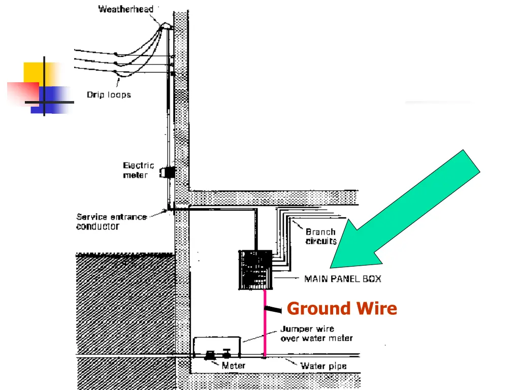 ground wire