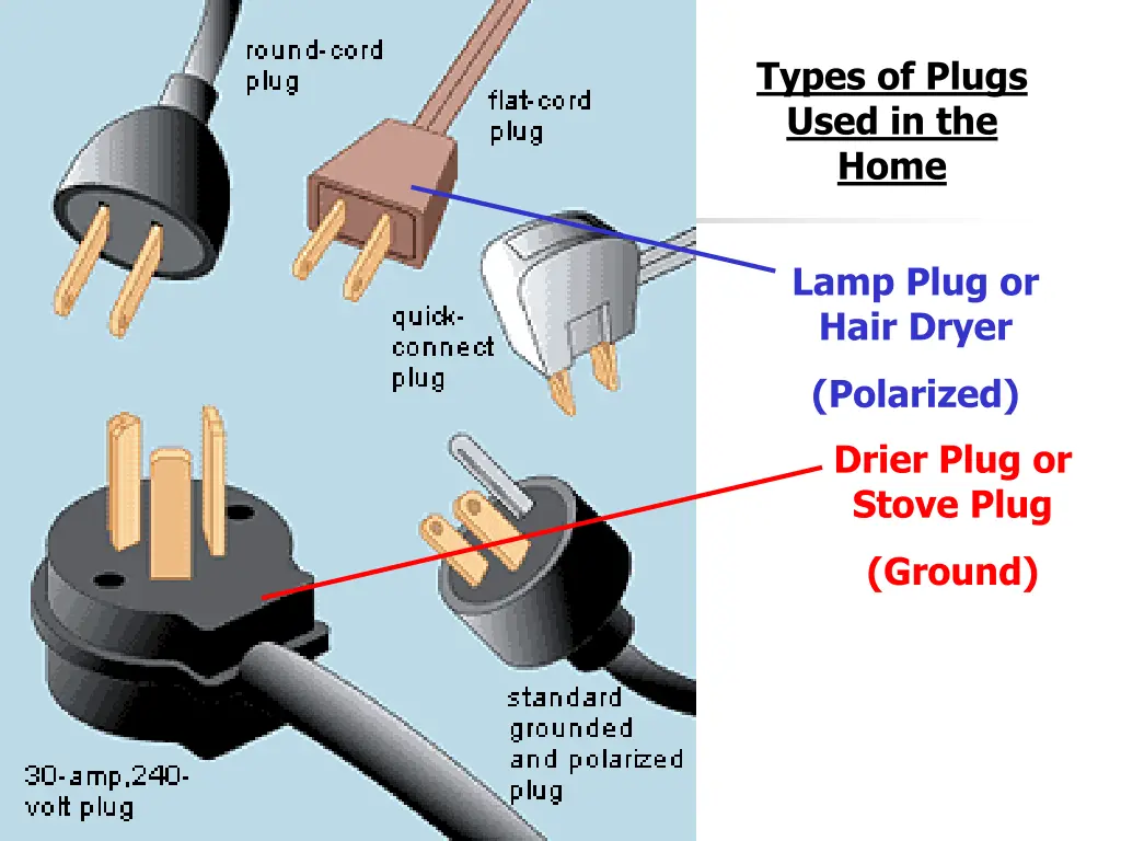 types of plugs used in the home