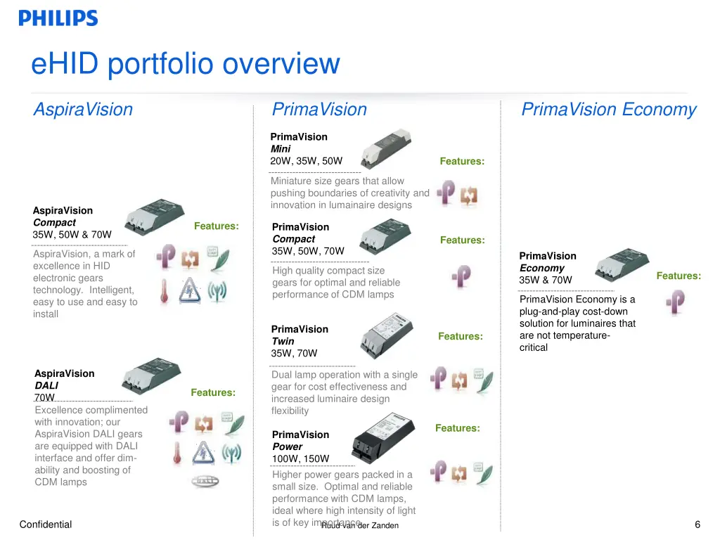 ehid portfolio overview