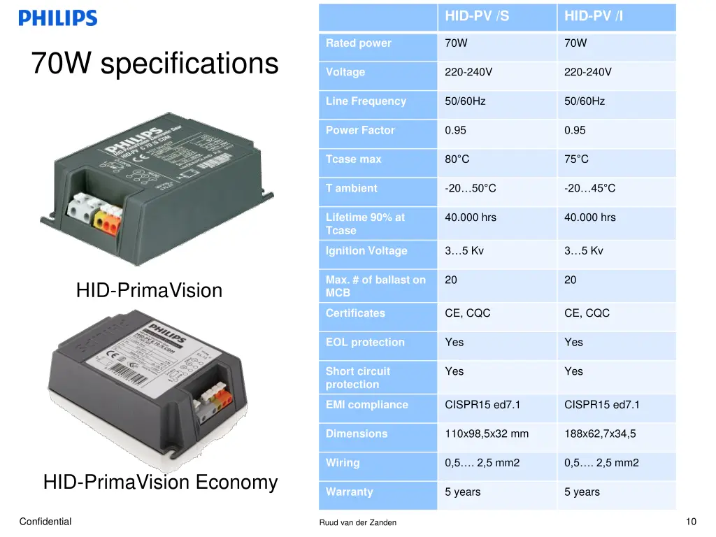 hid pv s 1