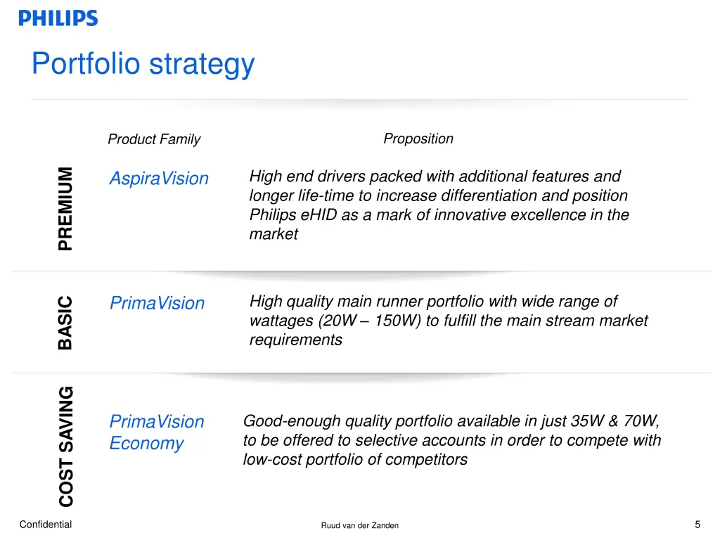 portfolio strategy