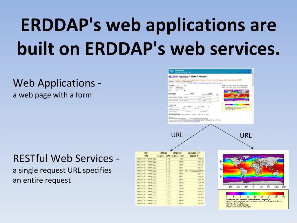 erddap s web applications are built on erddap